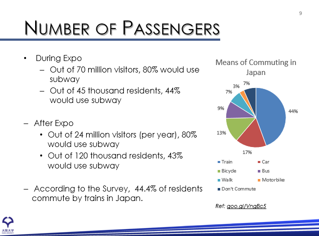 Development of Osaka Bay Area, Slide - 09