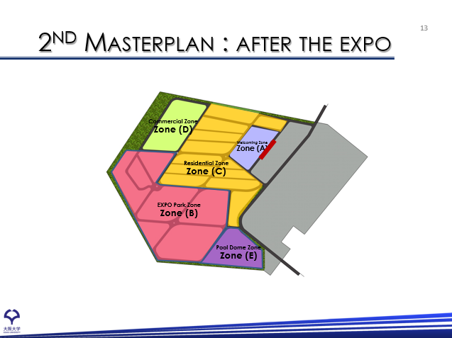 Development of Osaka Bay Area, Slide - 13